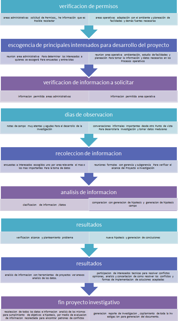 Diagrama 2