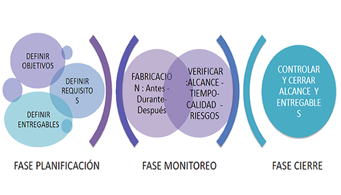 Diagrama 3
