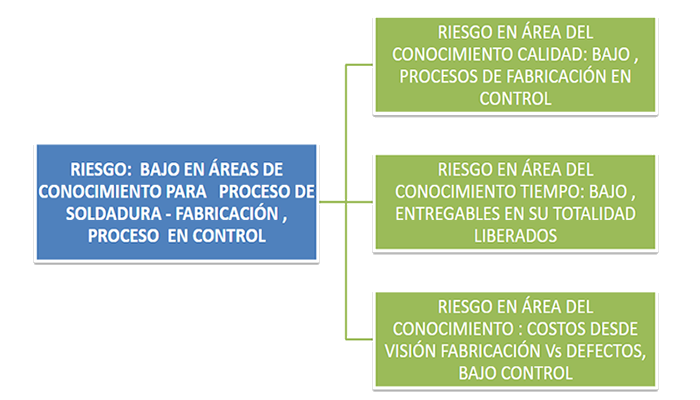 Diagrama 4